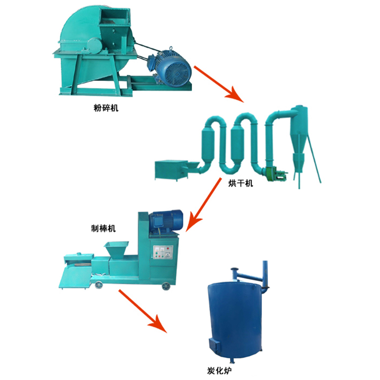 連續(xù)木炭機(jī)設(shè)備力爭(zhēng)上游實(shí)現(xiàn)自我價(jià)值